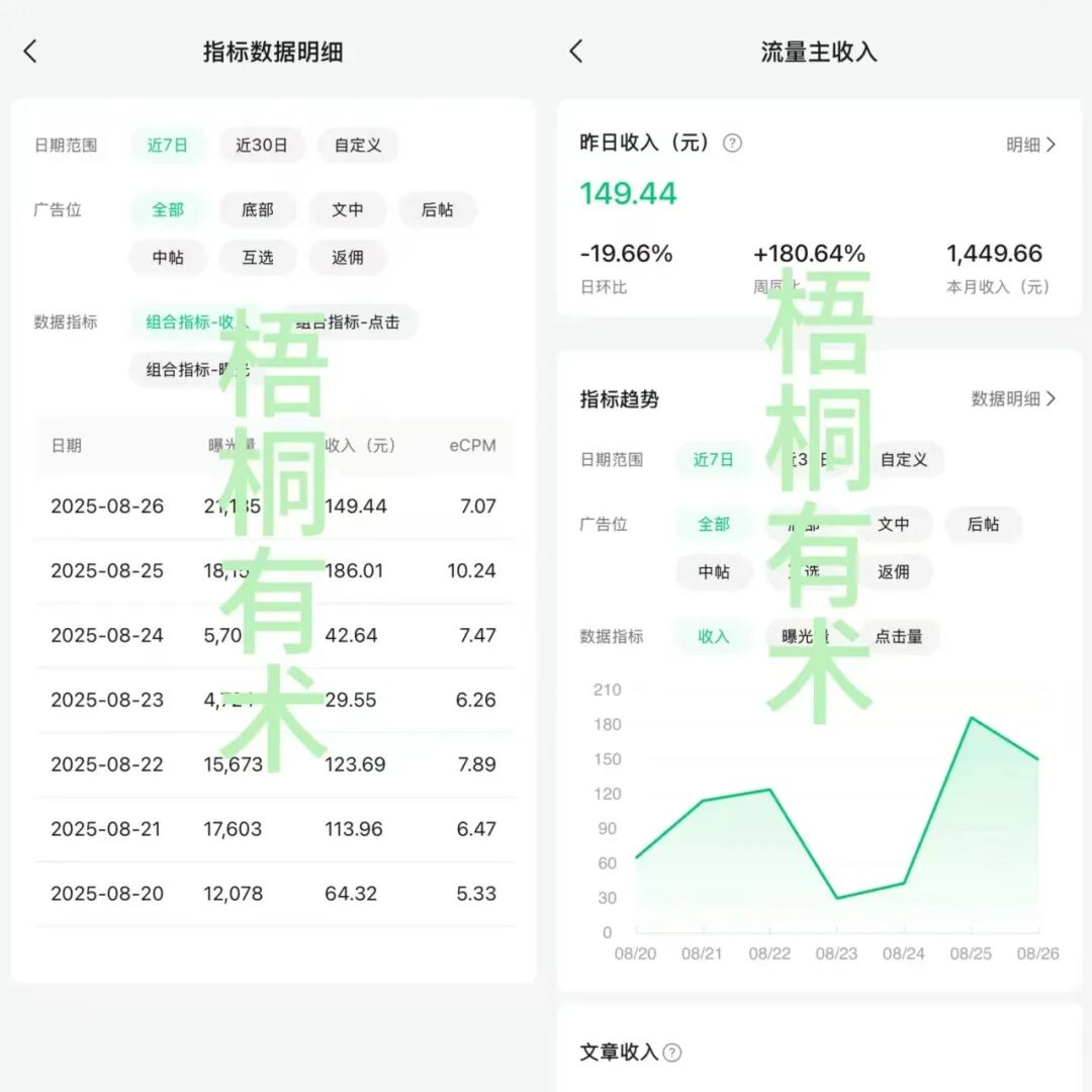 小忙笔记：公众号流量主，50阅读量也能收益100+？催牛笔呢！