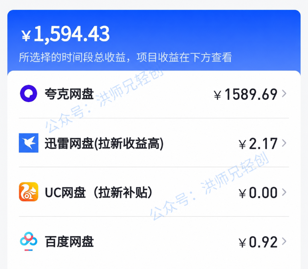 详解网盘拉新7种赚钱方式，上个周干了1594.43！